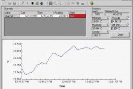 Программное обеспечение Fluke 9935-M