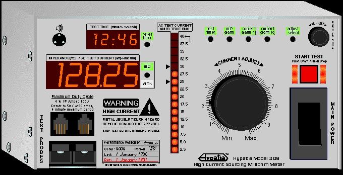 309 Гипатия Милли Омметр
