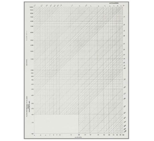 220000 Аксессуар мегомметра