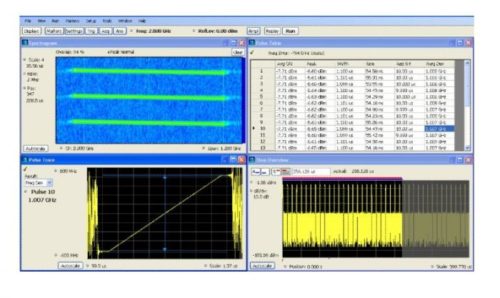 EMCVUNL-SVPC Программное обеспечение Tektronix