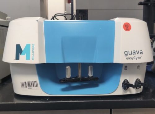 Проточный цитометр Guava easyCyte