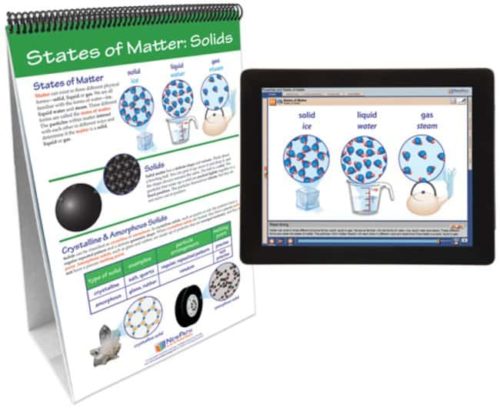 Флипчарт NewPath Learning™ «Свойства и состояния материи» с онлайн-мультимедийным уроком