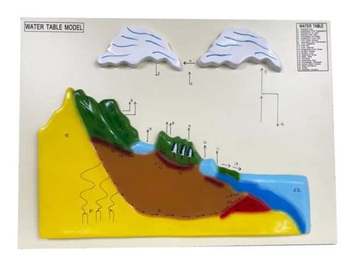 Модель круговорота воды Supertek Scientific