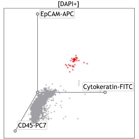 Набор PerFix CTC, 15 тестов, RUO