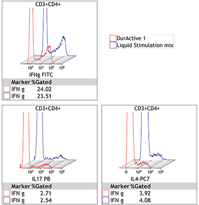 DURActive 1, 25 тестов, RUO