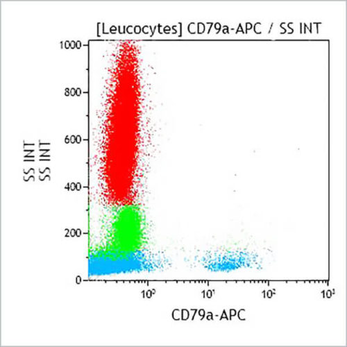 CD79a-APC, HM47, 1 мл, ASR