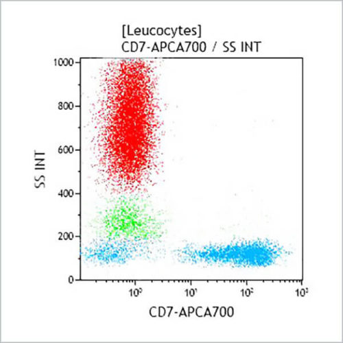 CD7-APC-A700, 8H8.1, 0,5 мл, ASR