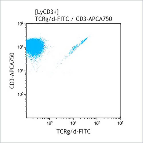 TCR PAN γ/δ-FITC, IMMU510, 1 мл, ASR