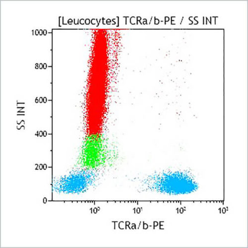 TCR PAN α/β-PE, IP26A, 1 мл, ASR