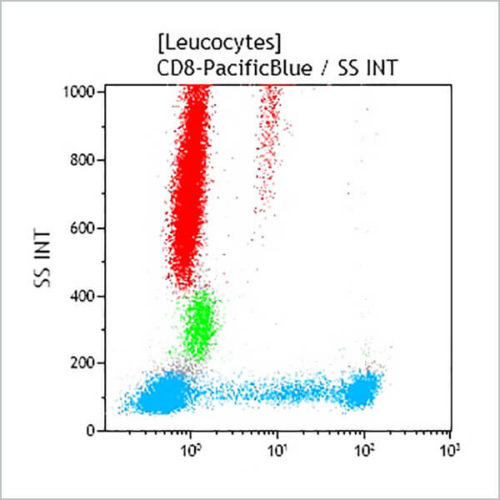 CD8-PB, B9.11, 0,5 мл, ASR