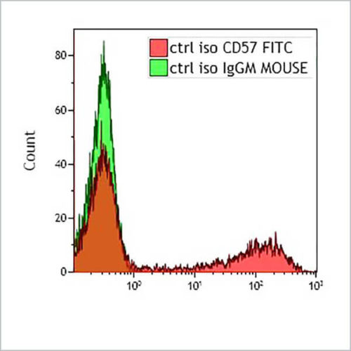 CD57-FITC, NC1, 2 mL, ASR