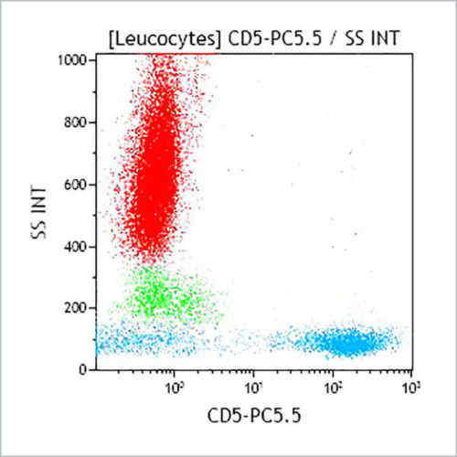 CD5-PC5.5, BL1a, 0,5 мл, ASR