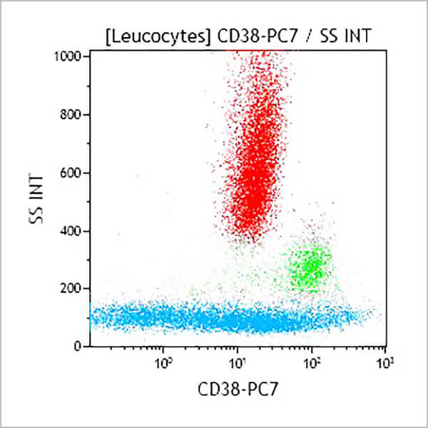 CD38-PC7, LS198-4-3, 0.5 mL, ASR