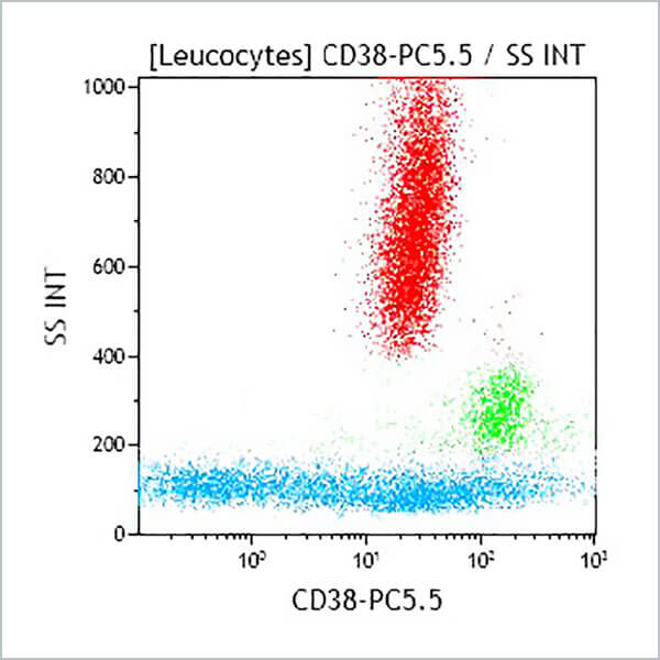 CD38-PC5.5, LS198-4-3, 0.5 mL, ASR