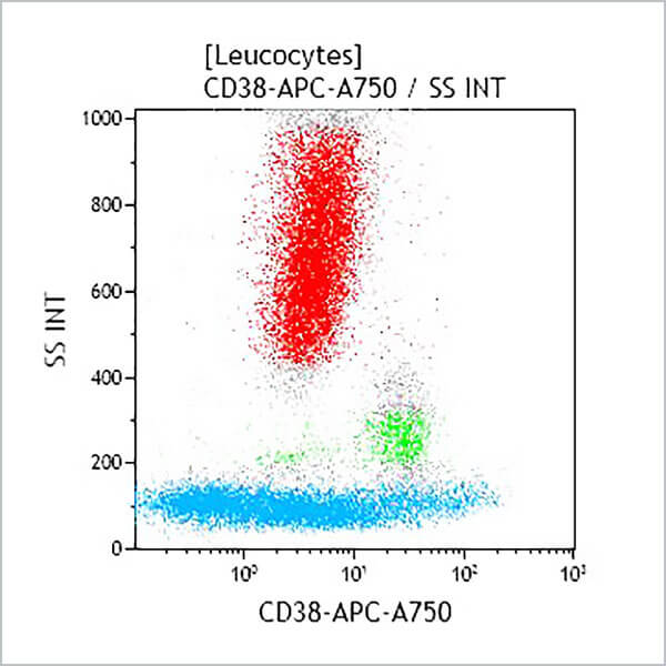 CD38-APC-A750, LS198-4-3, 0.5 mL, ASR