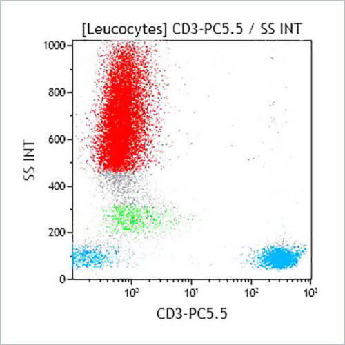 CD3-PC5.5, UCHT1, 0,5 мл, АСР