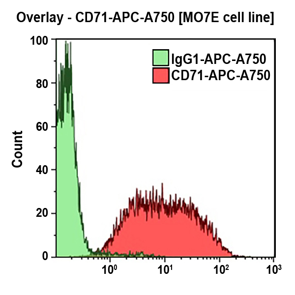 CD71-APC-A750, YDJ1.2.2, 0,5 мл, ASR