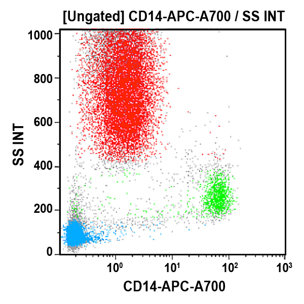 CD14-APC-A700, RMO52, 0.5 mL, ASR
