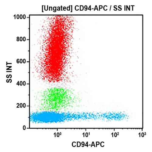CD94-APC, HP-3B1, 0,5 мл, ASR