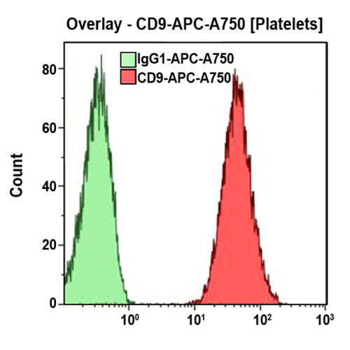 CD9-APC-A750, ALB6, 0,5 мл, ASR