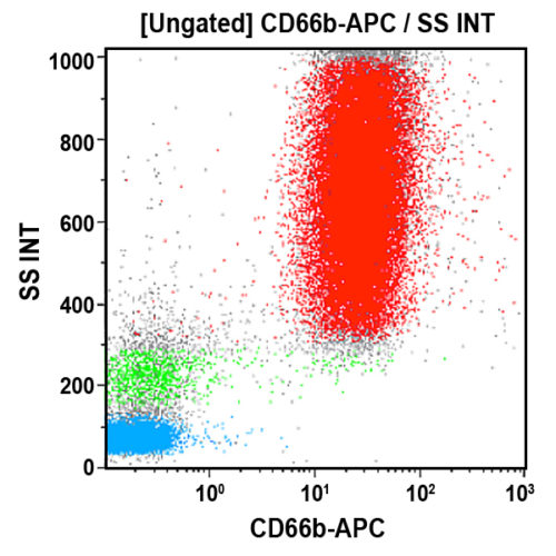 CD66b-APC, 80H3, 0,5 мл, ASR