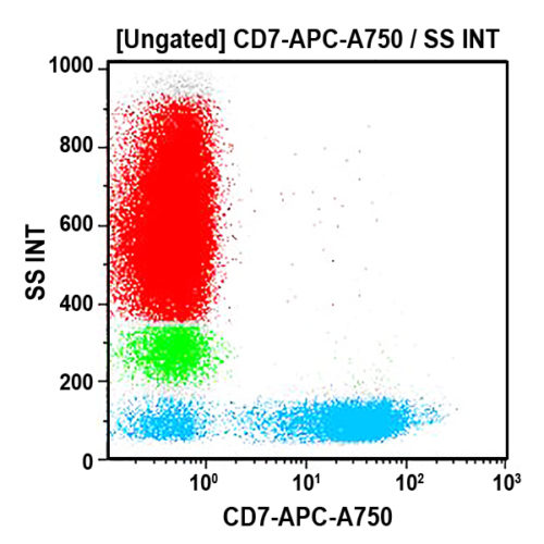 CD7-APC-A750, 8H8.1, 0,5 мл, ASR