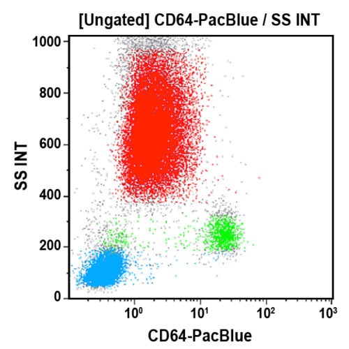 CD64-PB, 22, 0,5 мл, АСР