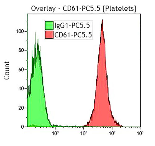 CD61-PC5.5, SZ21, 0,5 мл, ASR