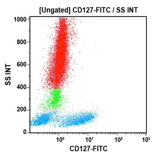 CD127-FITC, R34.34, 1 мл, ASR