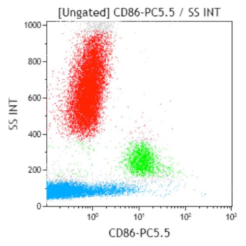 CD86-PC5.5, HA5.2B7, 0,5 мл, ASR