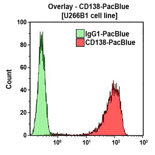 CD138-PB, B-A38, 0,5 мл, АСР