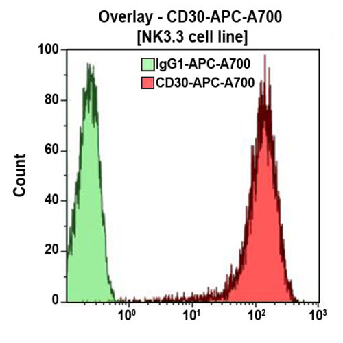 CD30-APC-A700, HRS4, 0,5 мл, ASR