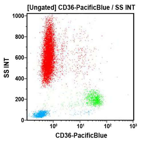 CD36-PB, FA6.152, 0.5 mL, ASR