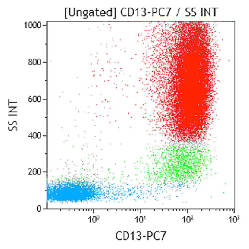 CD13-PC7, 366, 0,5 мл, АСР