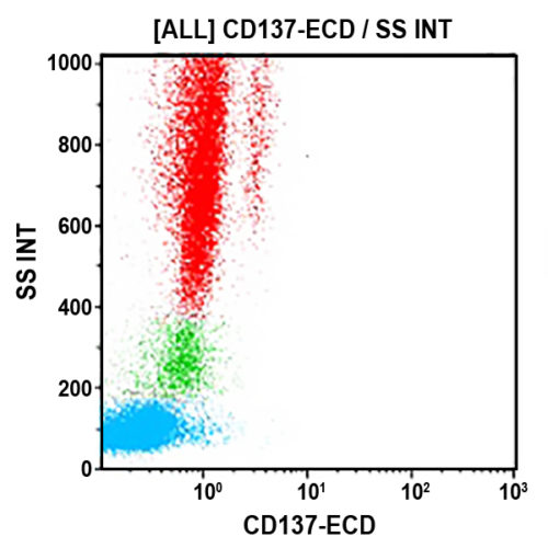 CD137-ECD, 4B4-1, 0,5 мл, ASR
