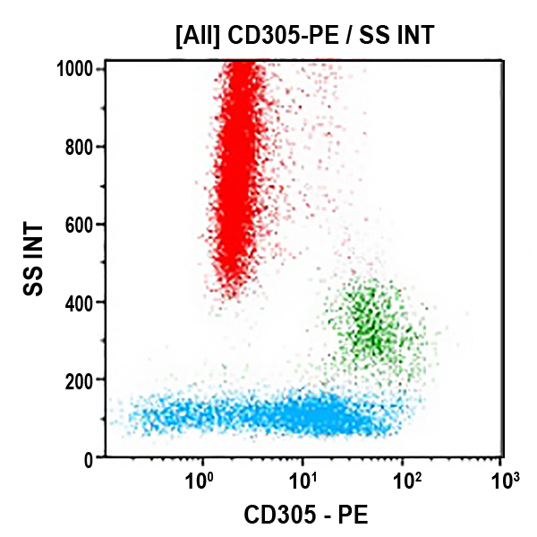 CD305-PE, NKTA255, 1 мл, АСР