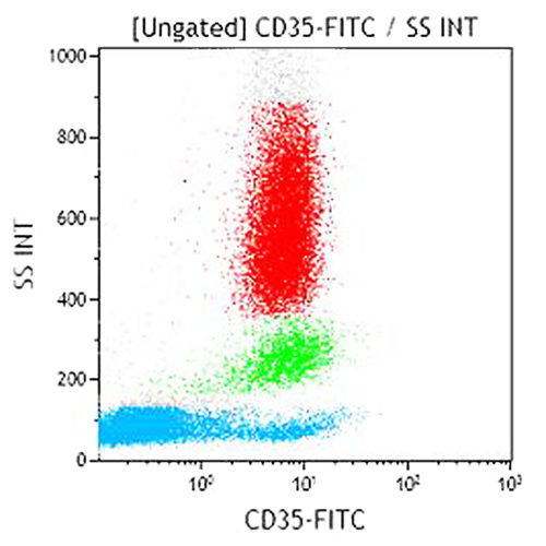 CD35-FITC, J3D3, 100 тестов, RUO