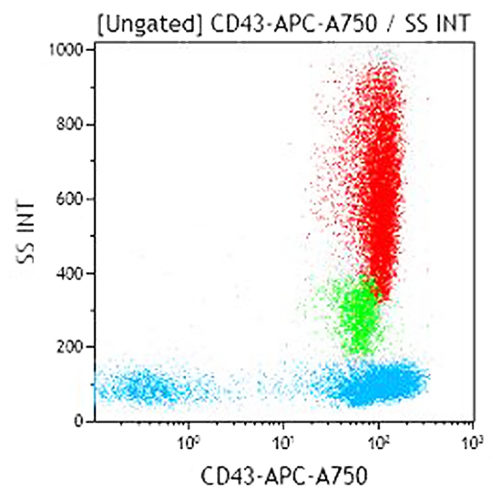CD43-APC-A750, DTF1, 0,5 мл, ASR