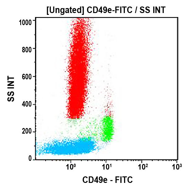 CD49e-FITC, SAM1, 2 мл, ASR