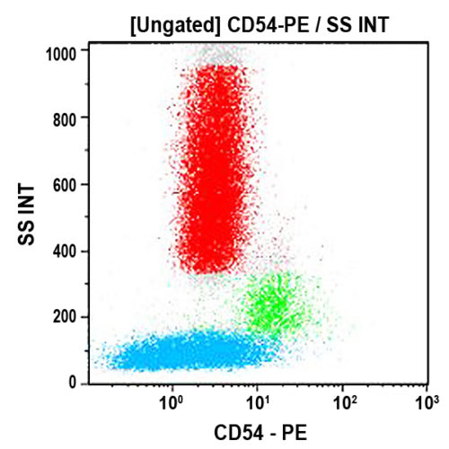 CD54-PE, 84H10, 2 мл, АСР