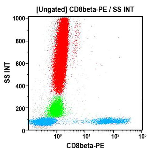 CD8β-PE, 2ST8.5H7, 2 мл, ASR