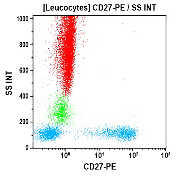 CD27-PE, 1A4CD27, 2 mL, ASR