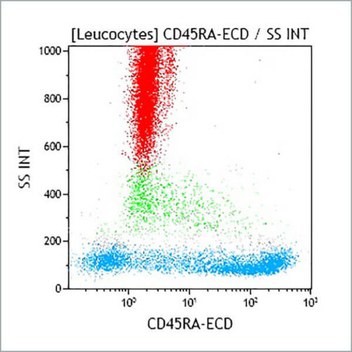 CD45RA-ECD, 2H4LDH11LDB9 (2H4), 1 мл, ASR