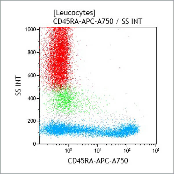 CD45RA-APC-A750, 2H4LDH11LDB9 (2H4), 0.5 mL, ASR