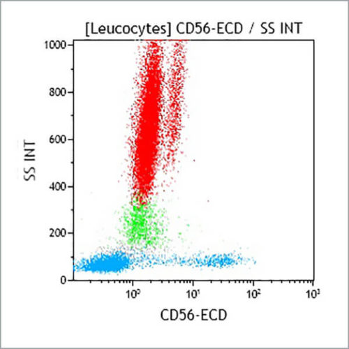 CD56-ECD, N901, 1 мл, ASR