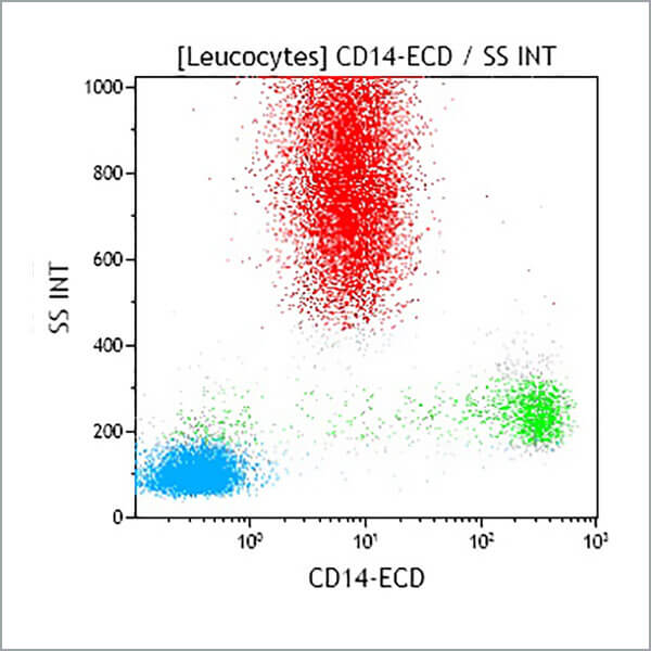 CD14-ECD, RMO52, 1 мл, ASR