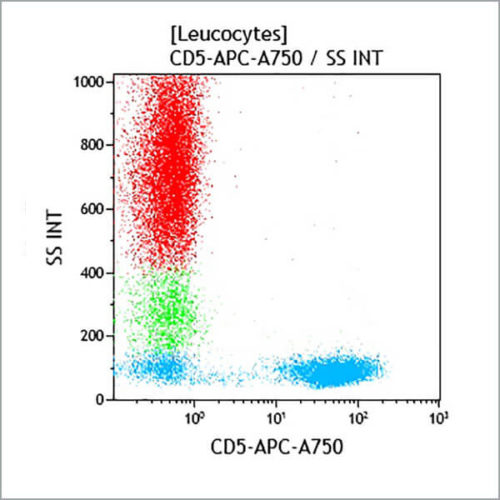 CD5-APC-A750, BL1a, 0,5 мл, ASR