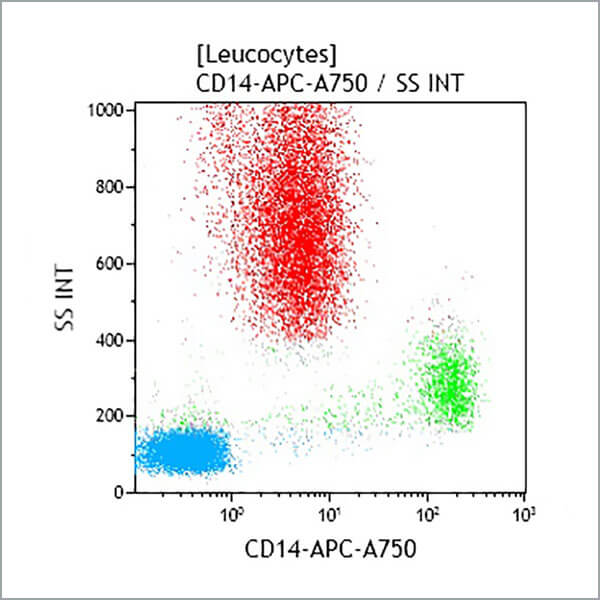 CD14-APC-A750, RMO52, 0.5 mL, ASR
