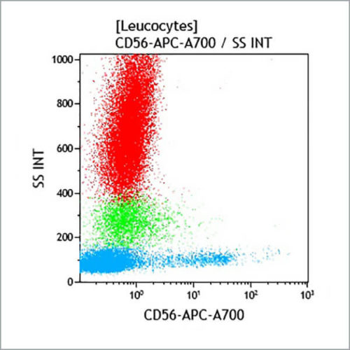 CD56-APC-A700, N901, 0,5 мл, ASR