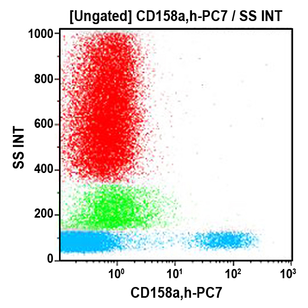 CD158a,h-PC7, EB6B, 0.5 mL, ASR